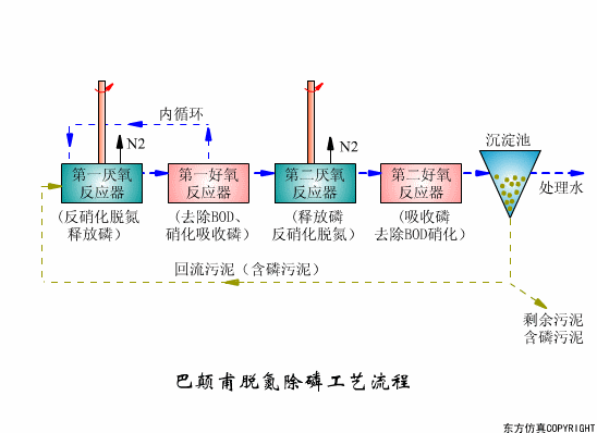 兩級AO脫氮工藝流程圖.gif